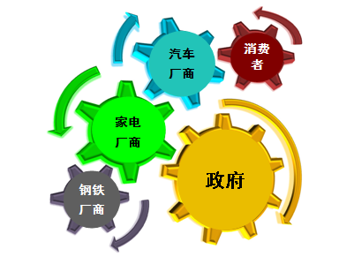 金融科技實(shí)驗(yàn)室（智慧銀行數(shù)字化運(yùn)營(yíng)決策仿真系統(tǒng)）