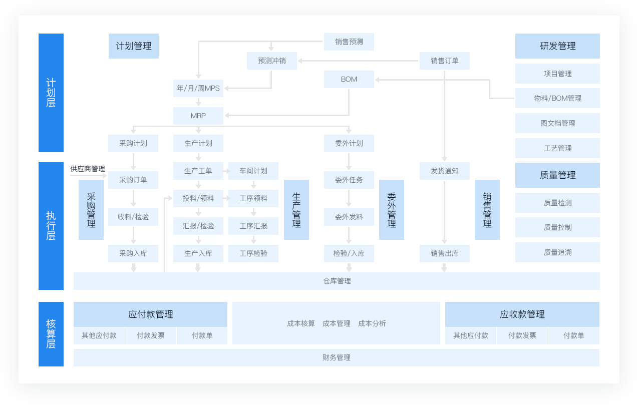 電子行業(yè).png