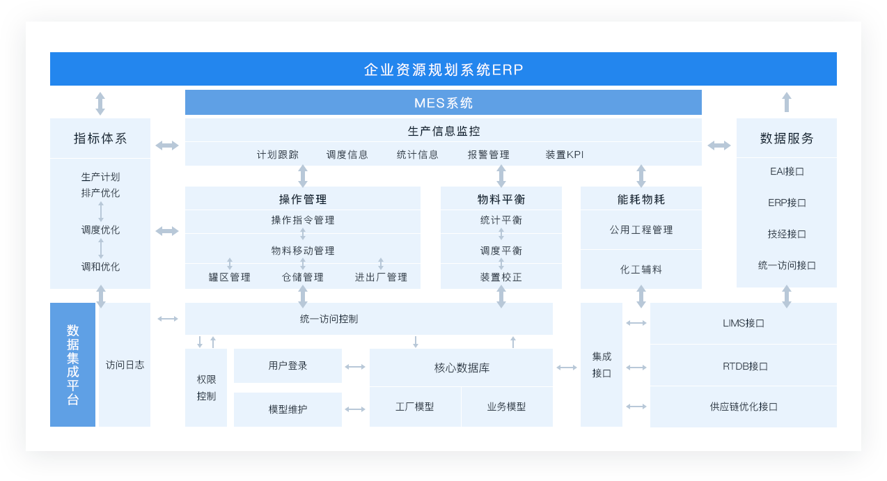 化工行業(yè).png