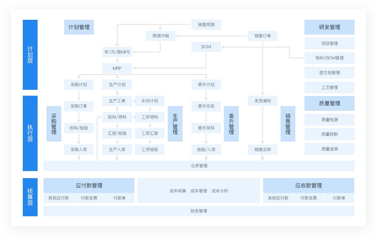 機(jī)械行業(yè).png